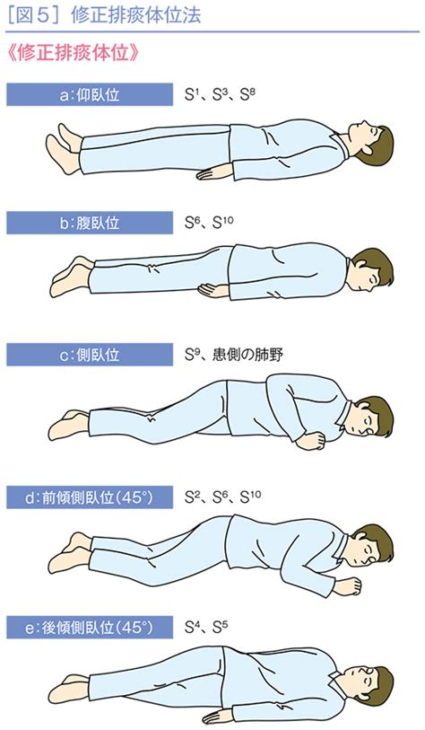 左側位|医療現場における側臥位の重要性